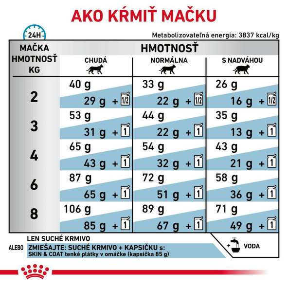 ROYAL CANIN CAT SKIN & COAT granule pre mačky na podporu funkcie kože 3,5 kg