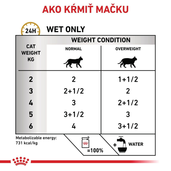 ROYAL CANIN CAT URINARY S/O MODERATE CALORIE WET kapsičky pre mačky na rozpúšťanie struvitových kameňov so sklonom k ​​nadváhe
