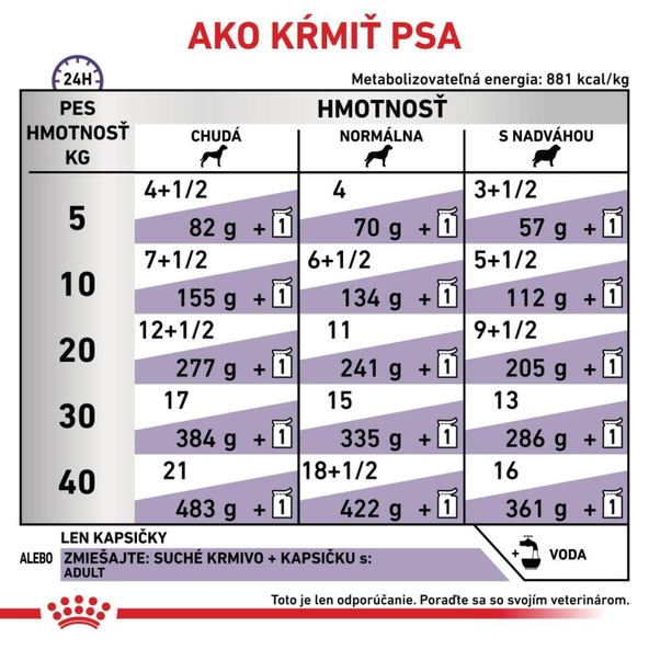 ROYAL CANIN DOG ADULT GRAVY kapsičky pre psov na podporu optimálneho zdravia 12 x 100 g