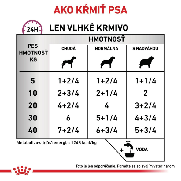 ROYAL CANIN DOG CARDIAC LOAF konzerva pre psov so srdcovými ochoreniami 410 g