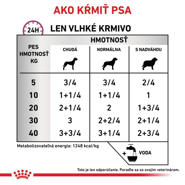 ROYAL CANIN DOG CARDIAC LOAF konzerva pre psov so srdcovými ochoreniami 410 g