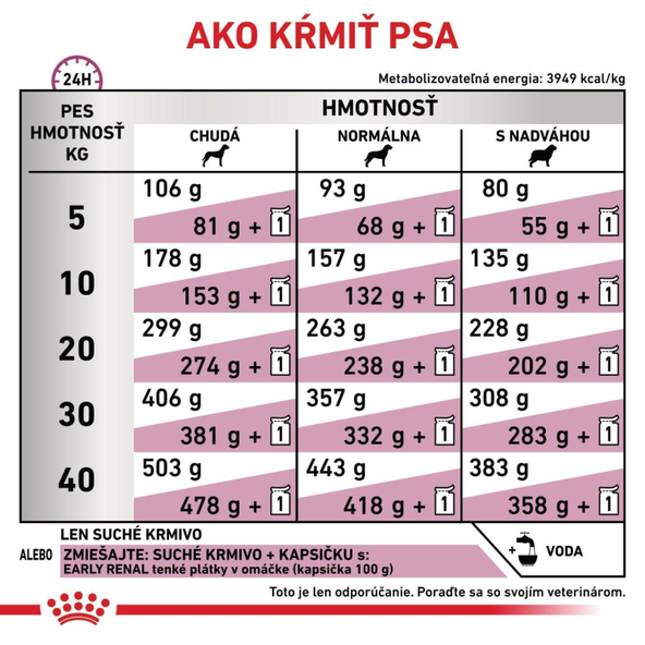 ROYAL CANIN DOG EARLY RENAL granule na podporu funkcie obličiek pre psov 2 kg