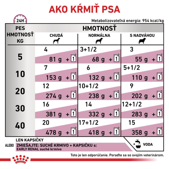 ROYAL CANIN DOG EARLY RENAL GRAVY kapsičky v šťave pre psov na podporu renálnej funkcie 12 x 100 g