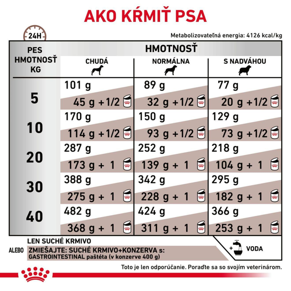 ROYAL CANIN DOG GASTROINTESTINAL granule pre psov s gastrointestinálnym ochorením 2 kg