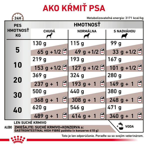 ROYAL CANIN DOG GASTROINTESTINAL HIGH FIBRE granule so zvýšeným obsahom vlákniny pre dospelých psov 14 kg