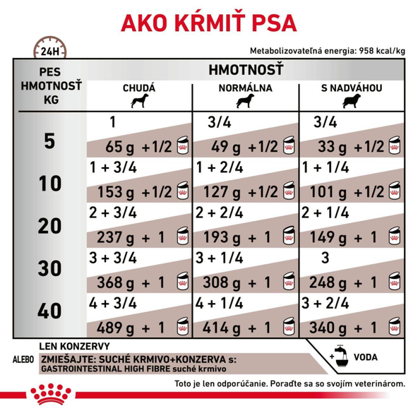 ROYAL CANIN DOG GASTROINTESTINAL HIGH FIBRE WET paštéta v konzerve so zvýšeným obsahom vlákniny pre dospelých psov 410 g