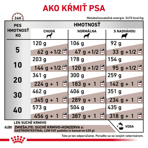 ROYAL CANIN DOG GASTROINTESTINAL LOW FAT DRY granule so zníženým obsahom tuku pre dospelých psov s ochorením tráviaceho traktu 6 kg