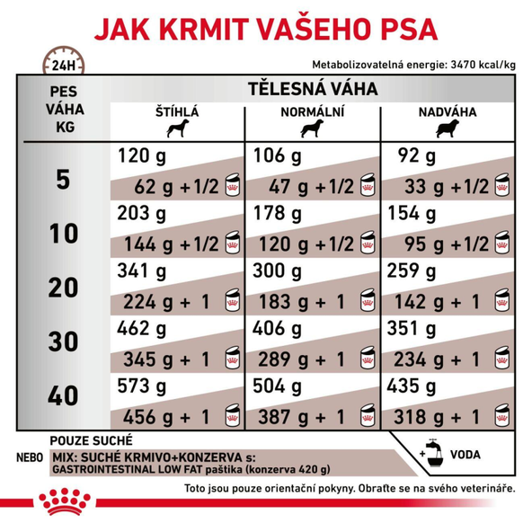 ROYAL CANIN DOG GASTROINTESTINAL LOW FAT DRY granule so zníženým obsahom tuku pre dospelých psov s ochorením tráviaceho traktu 12 kg