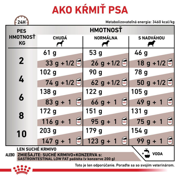 ROYAL CANIN DOG GASTROINTESTINAL LOW FAT SMALL DOG ​​granule so zníženým obsahom tuku pre malých dospelých psov 3,5 kg