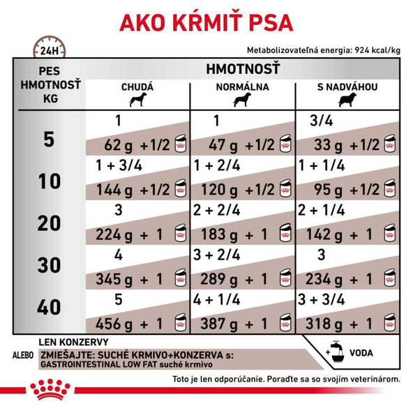 ROYAL CANIN DOG GASTROINTESTINAL LOW FAT WET paštéta v konzerve s nízkym obsahom tuku pre psov 420 g