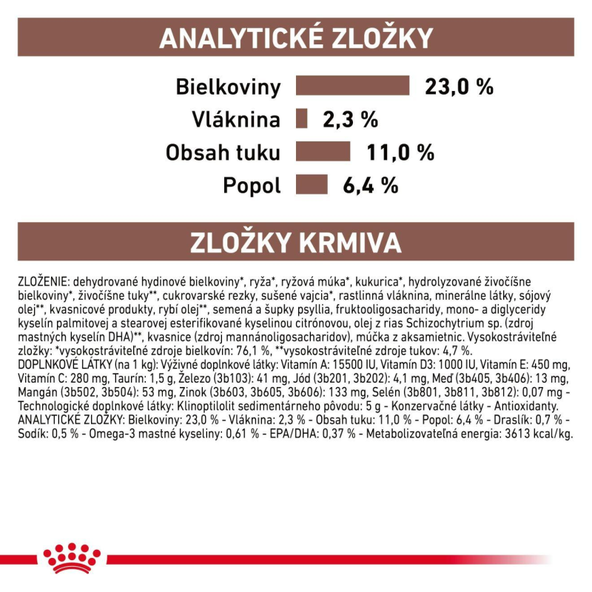 ROYAL CANIN DOG GASTROINTESTINAL MODERATE CALORIE granule pre psov s gastrointestinálnymi poruchami a sklonmi k nadváhe 2 kg