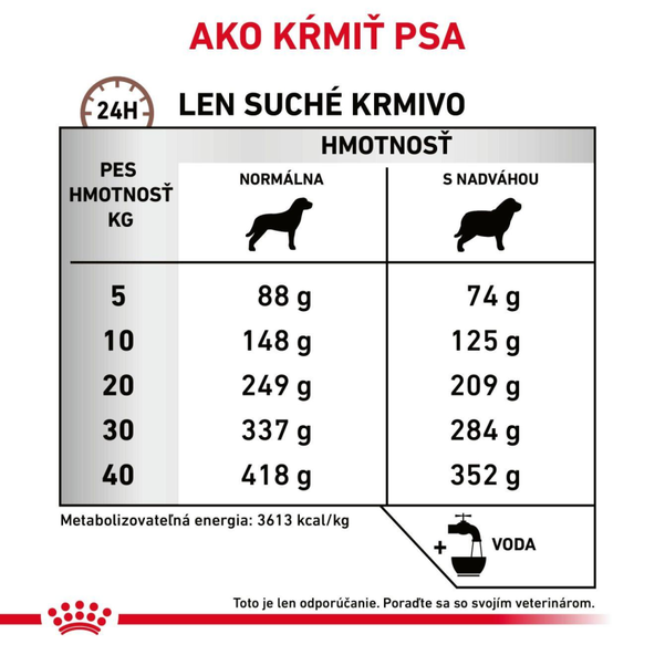 ROYAL CANIN DOG GASTROINTESTINAL MODERATE CALORIE granule pre psov s gastrointestinálnymi poruchami a sklonmi k nadváhe 15 kg