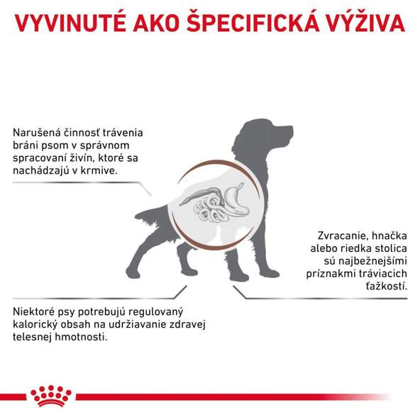 ROYAL CANIN DOG GASTROINTESTINAL MODERATE CALORIE granule pre psov s gastrointestinálnymi poruchami a sklonmi k nadváhe 7,5 kg