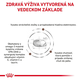 ROYAL CANIN DOG GASTROINTESTINAL MODERATE CALORIE granule pre psov s gastrointestinálnymi poruchami a sklonmi k nadváhe 15 kg
