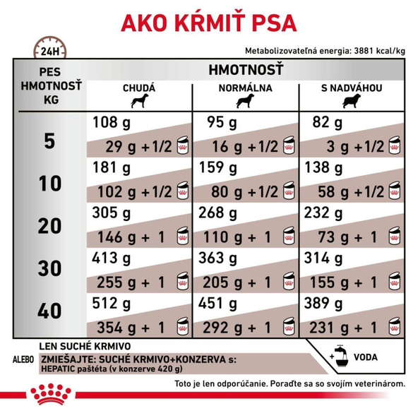 ROYAL CANIN DOG HEPATIC granule pre psov na podporu chronickej pečeňovej nedostatočnosti 7 kg