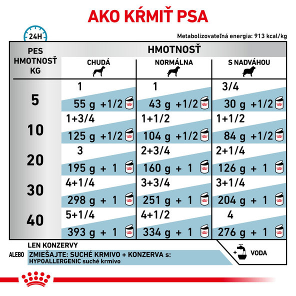 ROYAL CANIN DOG HYPOALLERGENIC CAN paštéta v konzerve pre psov trpiacich potravinovými alergiami 400 g