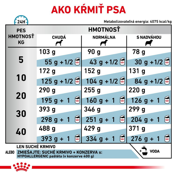 ROYAL CANIN Dog Hypoallergenic granule pre psov s nežiaducimi reakciami na potravu 14 kg