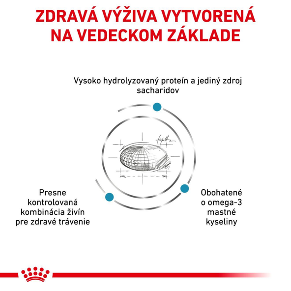 ROYAL CANIN Dog Hypoallergenic granule pre psov s nežiaducimi reakciami na potravu 7 kg