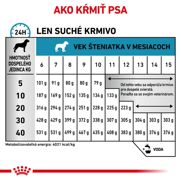ROYAL CANIN DOG HYPOALLERGENIC PUPPY granule pre šteňatá na kontrolu nežiaducich reakcií na krmivo počas obdobia rastu 3,5 kg
