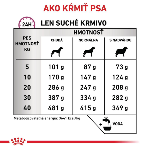 ROYAL CANIN DOG MOBILITY SUPPORT granuly na podporou kĺbového aparátu pre dospelých psov - 7 Kg