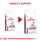 ROYAL CANIN DOG MOBILITY SUPPORT granuly na podporou kĺbového aparátu pre dospelých psov 12 kg