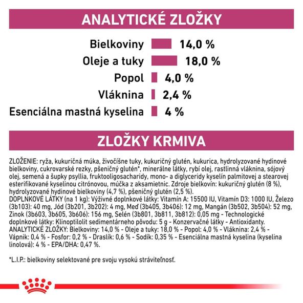 ROYAL CANIN DOG RENAL granule pre dospelých psov na podporu funkcie obličiek 2 kg