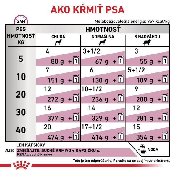 ROYAL CANIN DOG RENAL IN GRAVY kapsičky v šťave pre psov na podporu funkcie obličiek 12x100 g