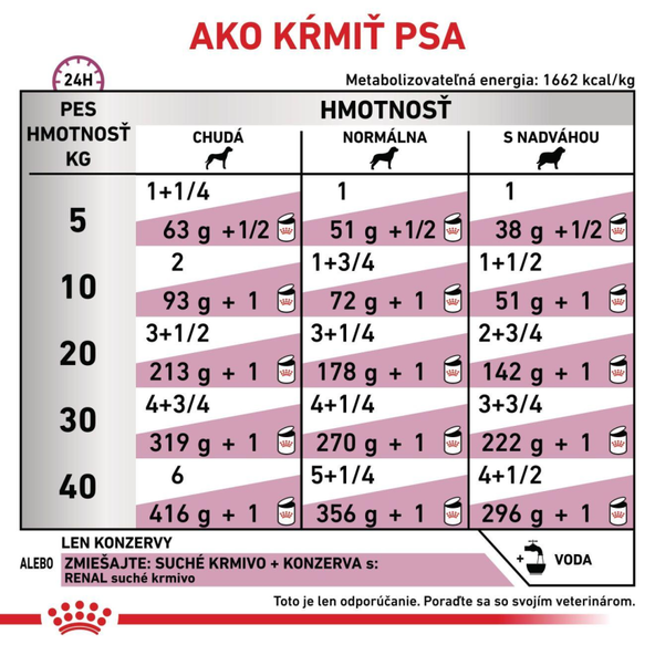 ROYAL CANIN DOG RENAL konzerva pre dospelých psov na podporu funkcie obličiek 200 g
