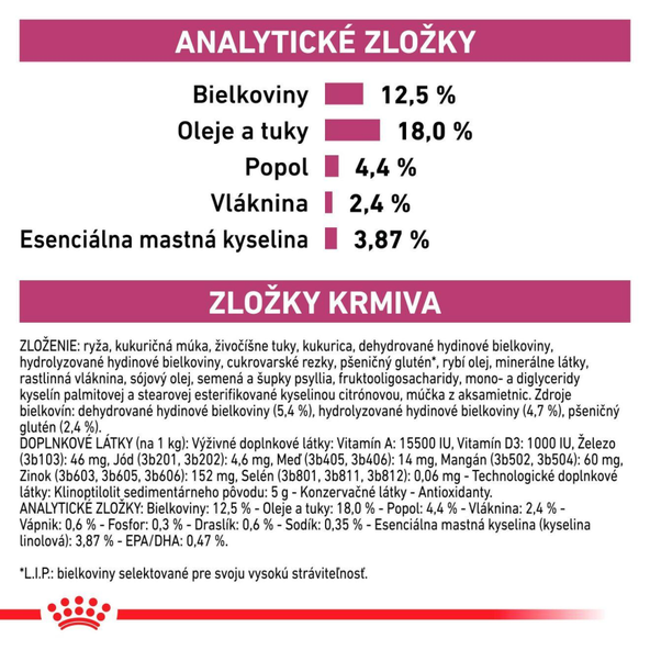 ROYAL CANIN DOG RENAL SELECT granule pre dospelých psov na podporu funkcie obličiek 2 kg