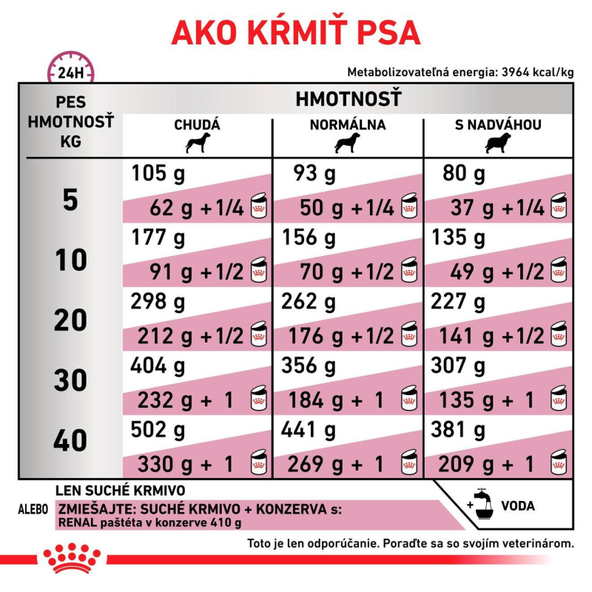 ROYAL CANIN DOG RENAL SELECT granule pre dospelých psov na podporu funkcie obličiek 2 kg