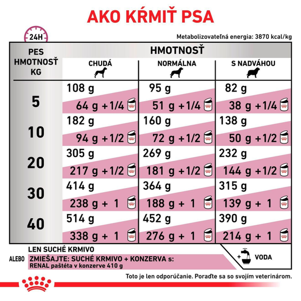 ROYAL CANIN DOG RENAL SPECIAL granule pre psov na podporu funkcie obličiek 2 kg