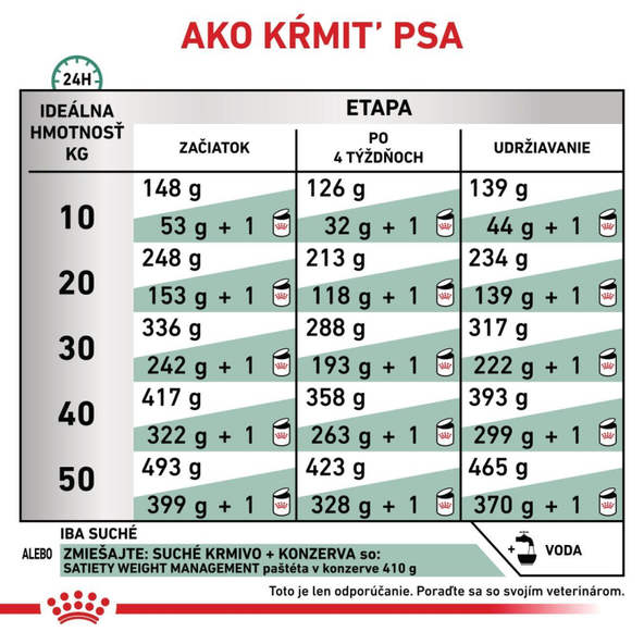 ROYAL CANIN DOG SATIETY WEIGHT MANAGEMENT granuly pre zníženie a udržanie optimálnej hmotnosti dospelého psa 1,5 kg