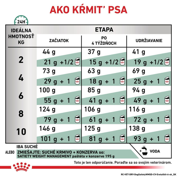 ROYAL CANIN DOG SATIETY WEIGHT MANAGEMENT SMALL DOG ​​granule na zníženie a udržanie optimálnej hmotnosti 3 kg