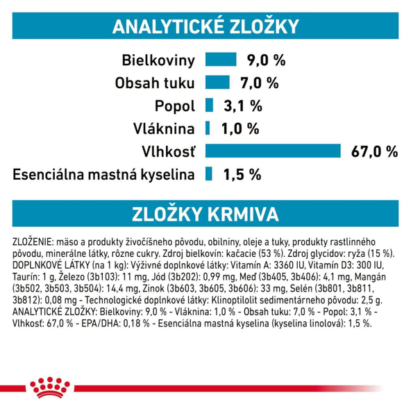 ROYAL CANIN DOG SENSITIVITY CONTROL DUCK konzerva kačica s ryžou pre psov s nežiaducimi reakciami na potravu 410 g