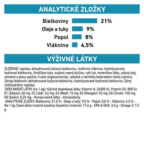 ROYAL CANIN DOG SENSITIVITY CONTROL granule pre psov s nežiaducimi reakciami na potravu 14 kg