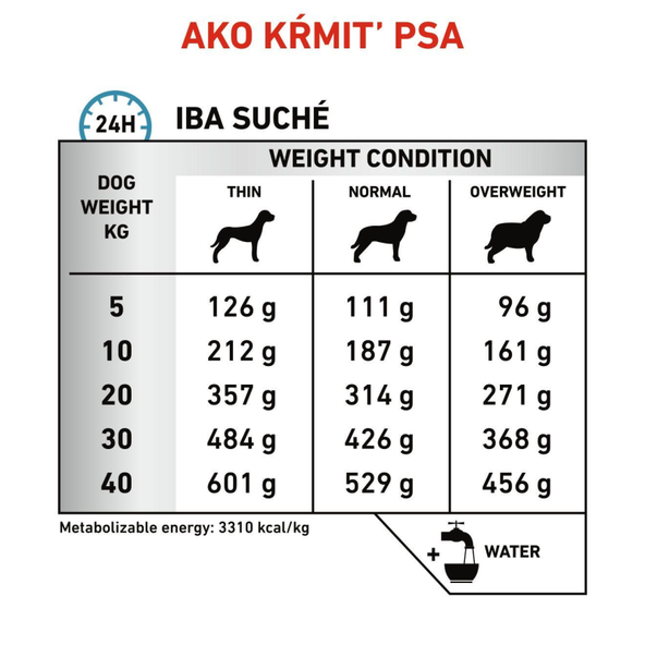 ROYAL CANIN DOG SENSITIVITY CONTROL granule pre psov s nežiaducimi reakciami na potravu 14 kg