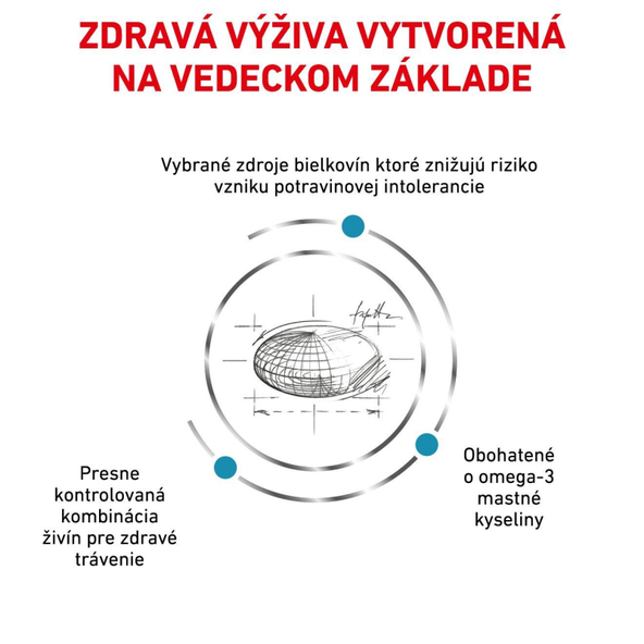 ROYAL CANIN DOG SENSITIVITY CONTROL granule pre psov s nežiaducimi reakciami na potravu 7 kg
