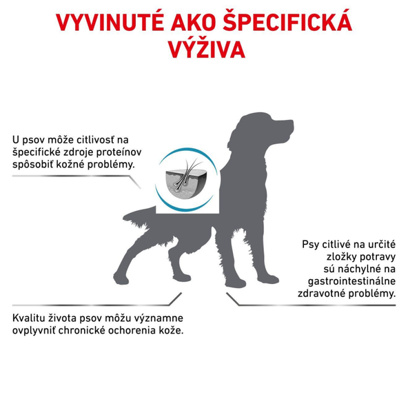 ROYAL CANIN DOG SENSITIVITY CONTROL granule pre psov s nežiaducimi reakciami na potravu 7 kg