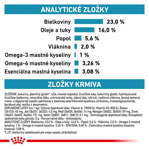 ROYAL CANIN DOG SKIN CARE granule pre psov s dermatózou a stratou srsti 11 kg