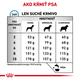 ROYAL CANIN Dog Skin Care Small Dog granule pre psov malých plemien do 10 kg s dermatózou a stratou srsti 2 kg