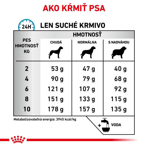 ROYAL CANIN Dog Skin Care Small Dog granule pre psov malých plemien do 10 kg s dermatózou a stratou srsti 4 kg