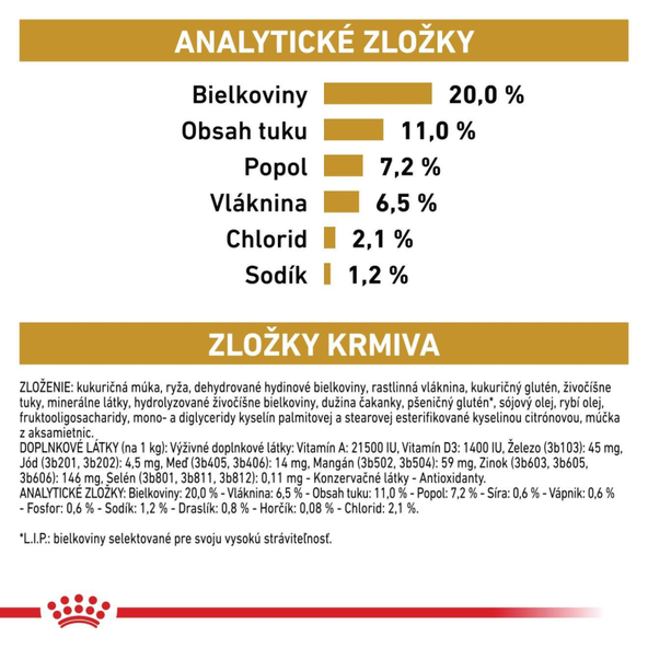 ROYAL CANIN DOG URINARY S/O MODERATE CALORIE granule pre psov so sklonmi k nadváhe pre rozpustenie struvitových kameňov 1,5 kg