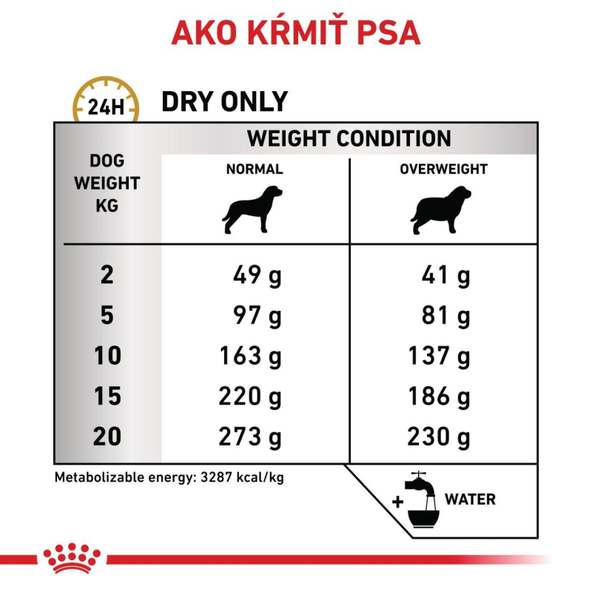 ROYAL CANIN DOG URINARY S/O MODERATE CALORIE granule pre psov so sklonmi k nadváhe pre rozpustenie struvitových kameňov 1,5 kg
