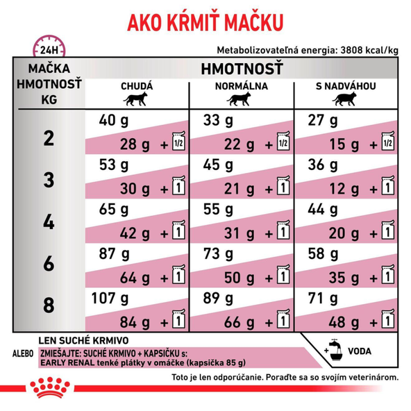 ROYAL CANIN EARLY RENAL CAT granule pre dospelé mačky na podporu funkcie obličiek v prípade chronickej obličkovej nedostatočnosti 6 kg