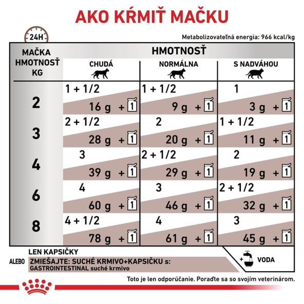 ROYAL CANIN GASTROINTESTINAL CAT WET kapsička pre mačky trpiace ochorením tráviaceho traktu 85 g
