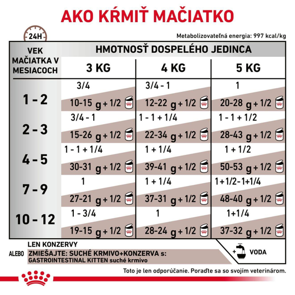 ROYAL CANIN GASTROINTESTINAL KITTEN MOUSSE CAN pena pre mačiatka s gastrointestinálnymi poruchami 195 g