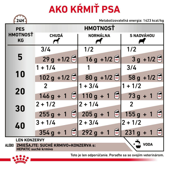 ROYAL CANIN HEPATIC DOG LOAF CAN paštéta na podporu funkcie pečene 420 g
