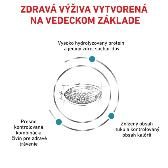 ROYAL CANIN Hypoallergenic Moderate Calorie granule pre psov s nežiaducimi reakciami na potravu 1,5 kg