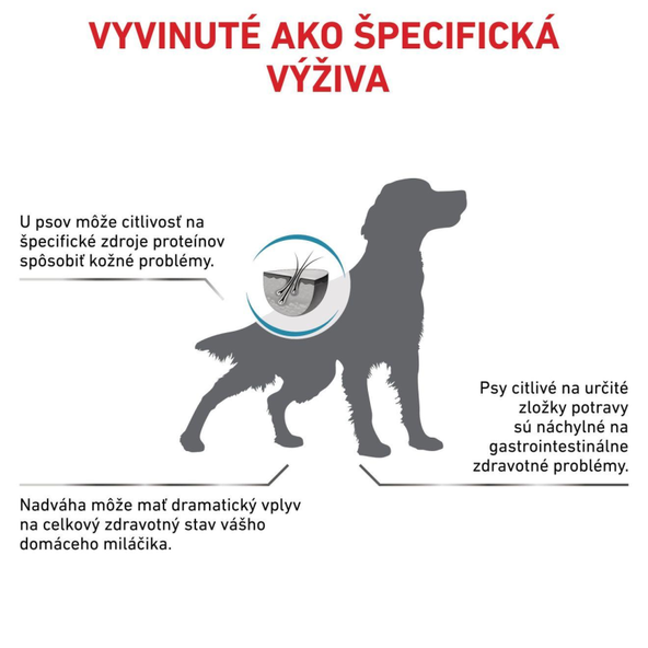 ROYAL CANIN Hypoallergenic Moderate Calorie granule pre psov s nežiaducimi reakciami na potravu 1,5 kg