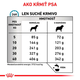 ROYAL CANIN Hypoallergenic Moderate Calorie granule pre psov s nežiaducimi reakciami na potravu 1,5 kg